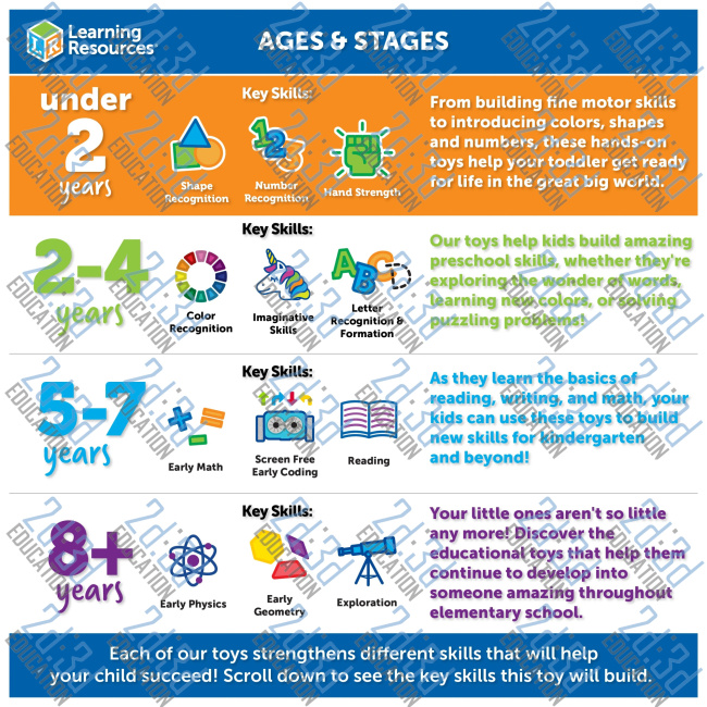 Моделі для оволодіння механізмом письма:Їжачок -головоломка