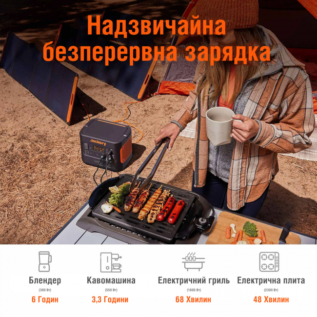 СОНЯЧНИЙ ГЕНЕРАТОР JACKERY 2000 PRO (EXPLORER 2000 PRO + 2*SOLARSAGA 200W)