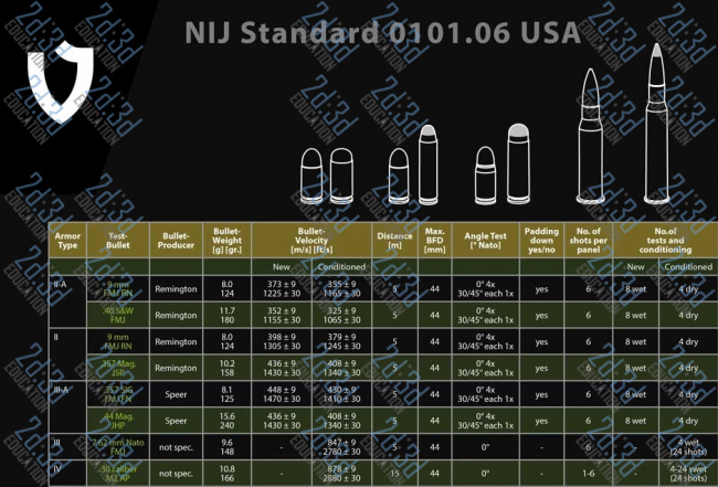 Каска / шолом балістичний. Варіант 2 (високої якості)