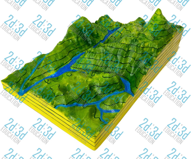 Модель “Яри та яруси”