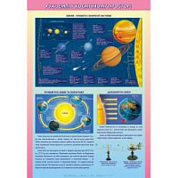 Рух Землі у космічному просторі. Навчальний плакат з географії на планках.