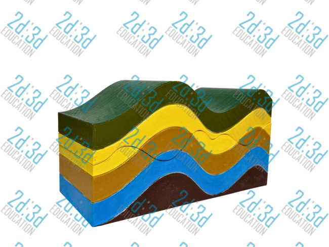 Модель “Будова земних складок та еволюція рельєфу”
